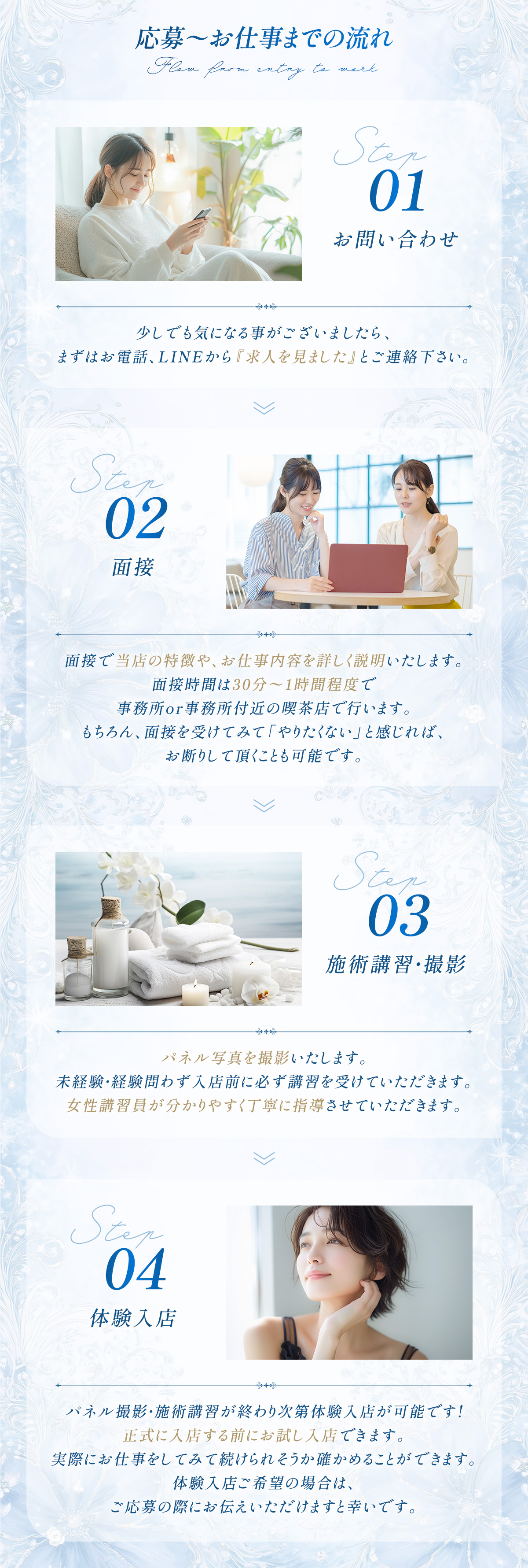 応募からお仕事までの流れ